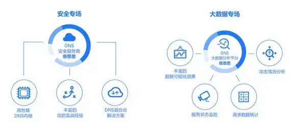 高防机房,多线BGP-江苏徐州高防服务器托管，保障多线稳定