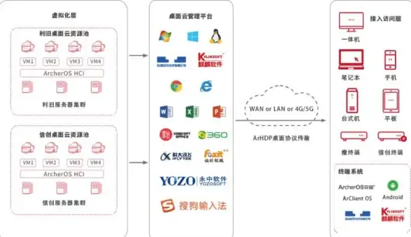 云计算 IT架构革新 服务器虚拟化为何成为企业云基础的关键