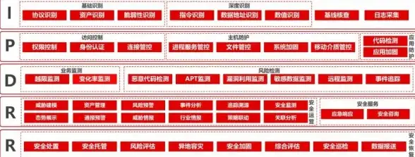 安全防护 网络管理 如何获取安全组添加IP黑名单服务的报价与咨询流程