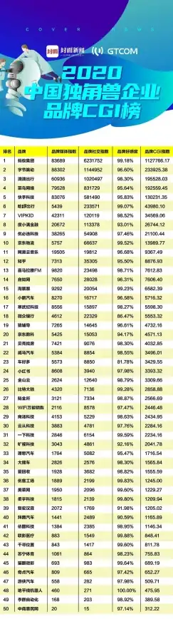 配送攻略⚡费用全解⚡时间揭秘｜盒马配送费用政策深度解析