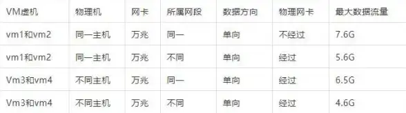 服务器管理 虚拟化技术 如何制定有效的服务器虚拟化方案？