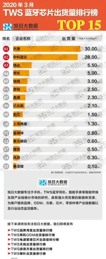 蓝牙技术🚀芯片模块天梯图对比与性能分析