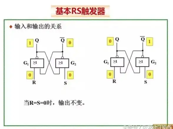 演示利器✨PPT触发器全解析：实用技巧助你提升演示表现