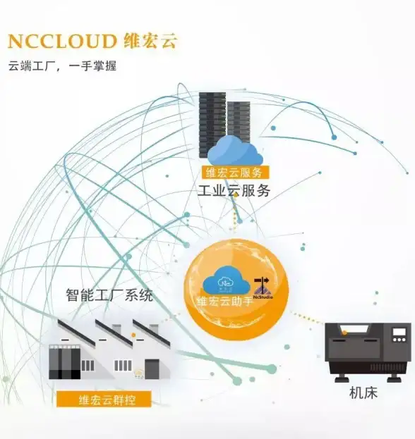 云服务,网络部署 企业云管家在香港本地专线部署策略