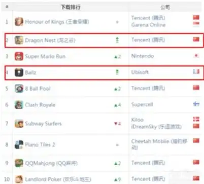 游戏攻略🎮热门推荐 龙之谷世界手游下载入口及详细教程