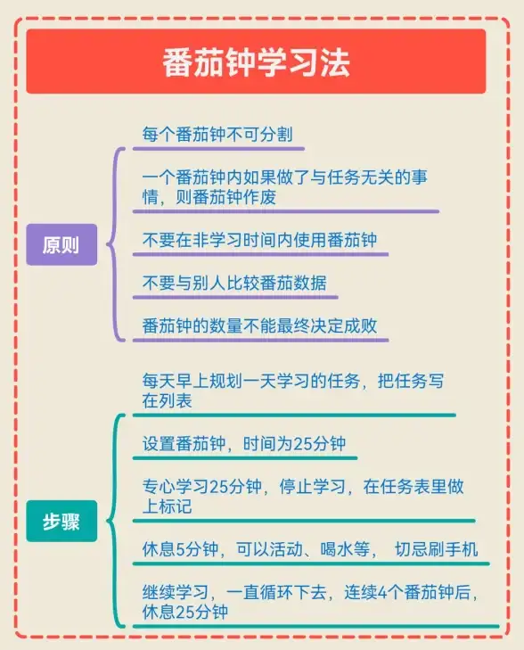 效率提升｜高效工作法则揭秘：便捷与实用的完美结合