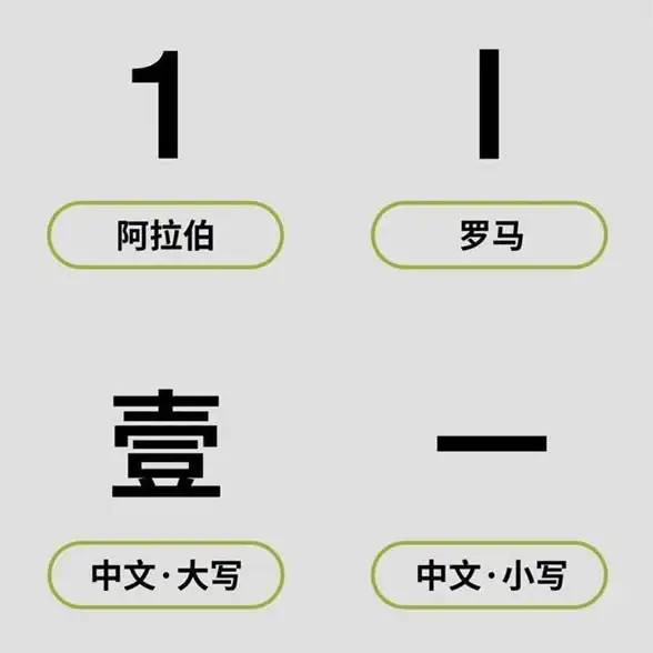 汉字🔸数字—中文数字大写一至十的标准写法及规范用法解析