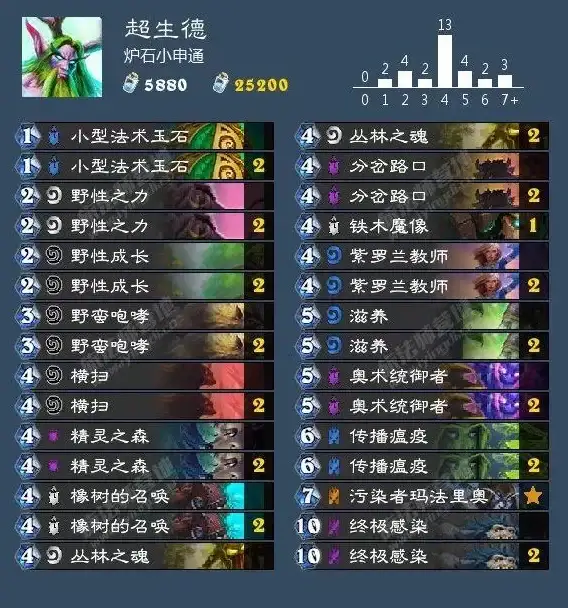 职场进阶 技能提升 e5天梯图]逐级成长，迈向卓越人生