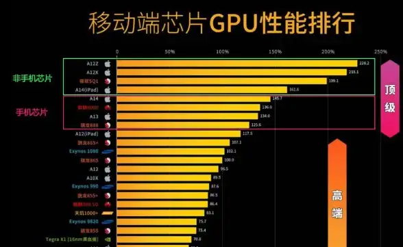GPU性能排行🔥中关村重磅发布全新显卡天梯图，选购指南一览无遗