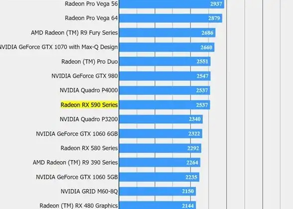CPU选购指南🟠AMD处理器天梯图详解：轻松选对你的理想CPU