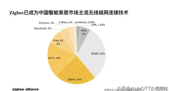物联网 网络安全 安全设备身份认证技术，如何确保我们的设备安全无虞？