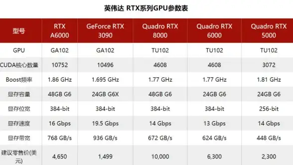 云计算 虚拟化技术 服务器虚拟显卡性能与应用如何实现最佳平衡