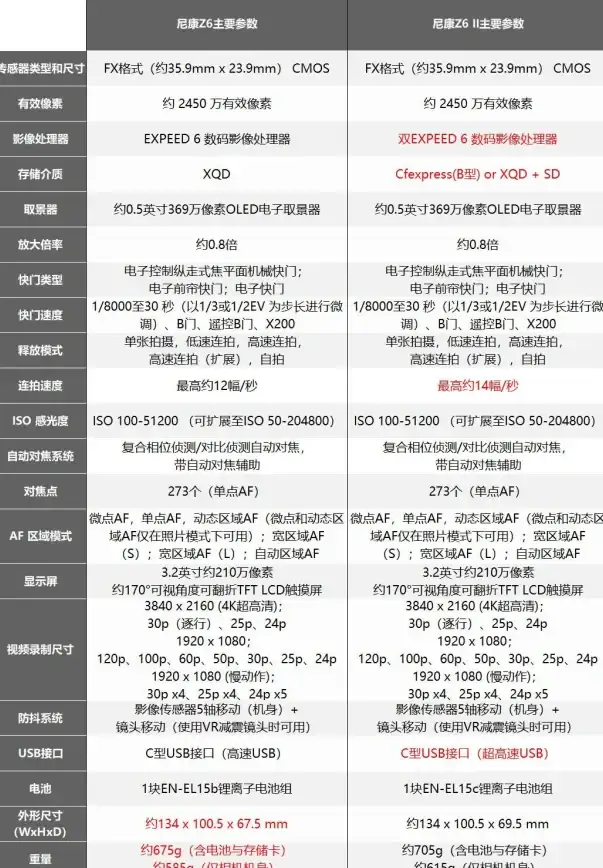 传感器📷手机相机CMOS天梯图全解析：快速掌握各类传感器等级划分