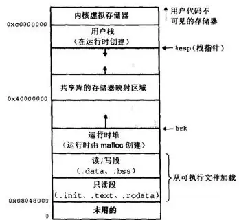 服务器优化 内存管理 如何有效管理服务器虚拟内存分盘？