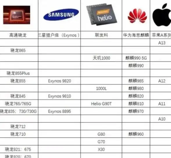 5G芯片📱市场格局｜2020年主流5G手机芯片全景解析与技术对比天梯图
