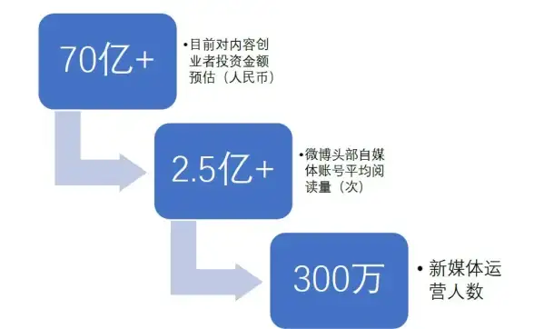 新趋势┃新媒体运营高效指南║猫扑搜索创新解密，赞助合规实用技巧全掌握