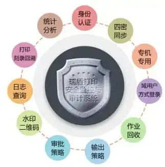身份识别 设备安全：如何理解安全设备的身份认证特征及其重要性