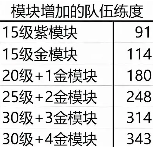 角色养成🔥双生视界机械最强阵容全解析及配置攻略