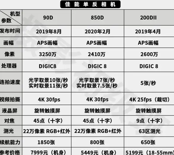 芯片排行 性能巅峰 2023年手机芯片性能天梯图：最新处理器排名全解析