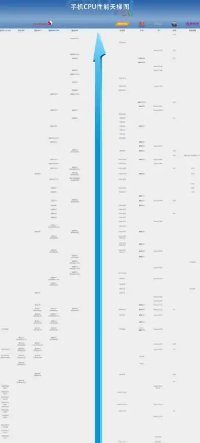 处理器排行 全cpu天梯图2021年最新版性能排行榜及详细解析