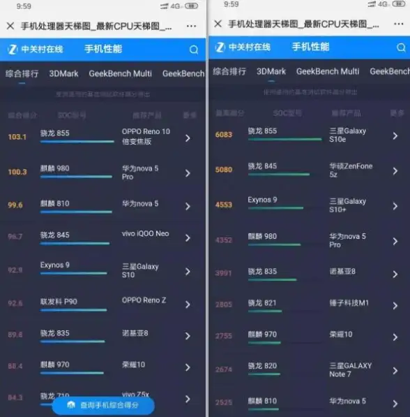 性能榜单📱手机芯片天梯图：全方位解析性能排行，帮你精准挑选理想手机