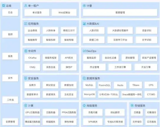 云计算,网络安全-郑州机房云主机私有网络和VPC方案解析