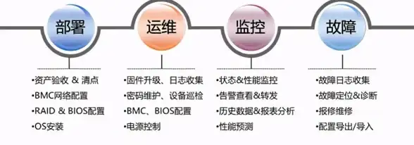 网络故障|系统异常：安全软件宕机的原因有哪些？