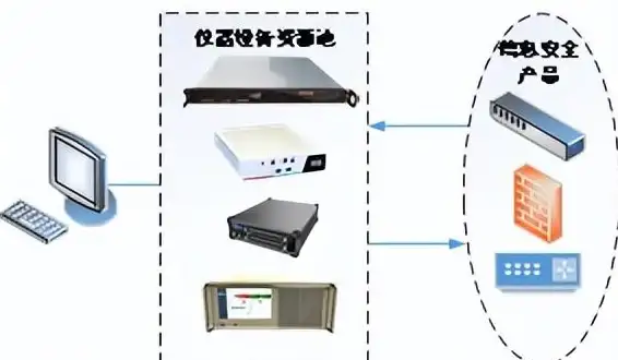网络安全 运维管理：安全网关与堡垒机的区别及协同工作方式解析