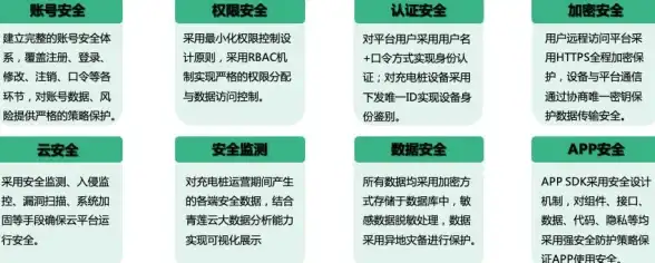 网络防护 权限管理：如何正确设置安全组以确保网络安全？