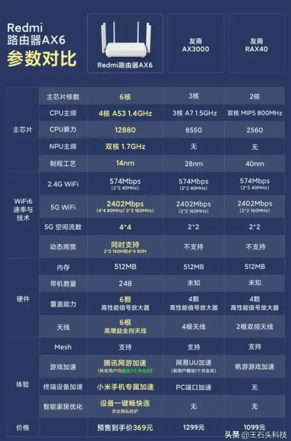 网络优化 路由器天梯图指南：助你实现无忧高速网络连接