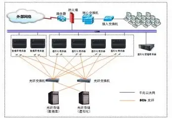 服务器管理 虚拟化技术 如何构建一个高效的服务器虚拟化环境？