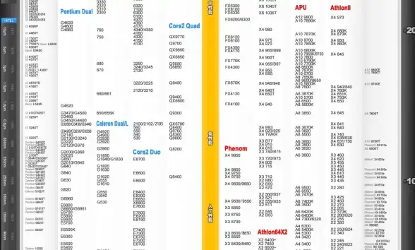 硬件升级 掌握Intel CPU天梯图，轻松优化你的电脑性能
