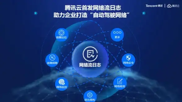 大数据分析,云计算-美国云主机可否应用于大数据分析？