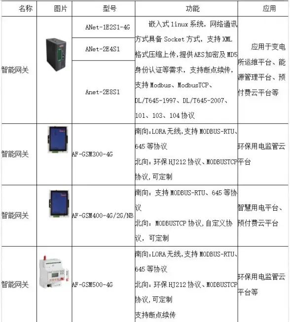 网络安全 系统防护：安全网关出现异常，该如何应对？