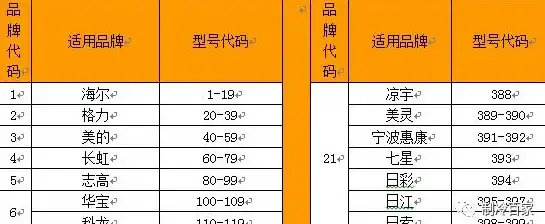 家电指南🏠空调遥控器万能型号选择技巧与高效使用窍门全解析