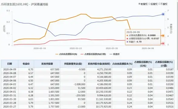 🚩高效开发｜技巧速览┃纯原生JS实现一键回顶🔥减少依赖、提升性能