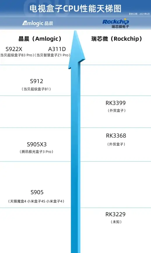 性能排行📱手机CPU性能天梯图详解与选购指南