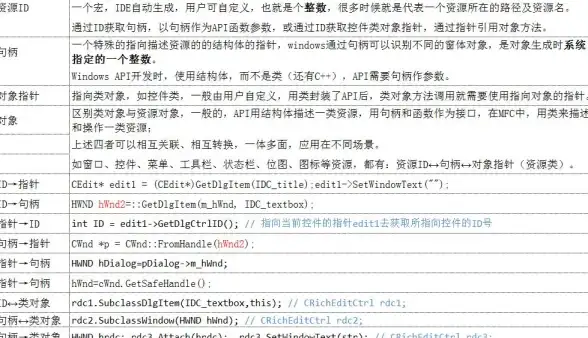 控件句柄新解密 极速提升效率—易语言开发合规抢红利新技巧 软件开发