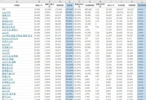 数据防护升级｜云服务器传输全程加密亮点曝光—网络安全洞察