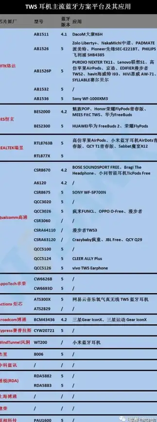 处理器对比 CPU性能天梯图：一目了然各类芯片实力排行