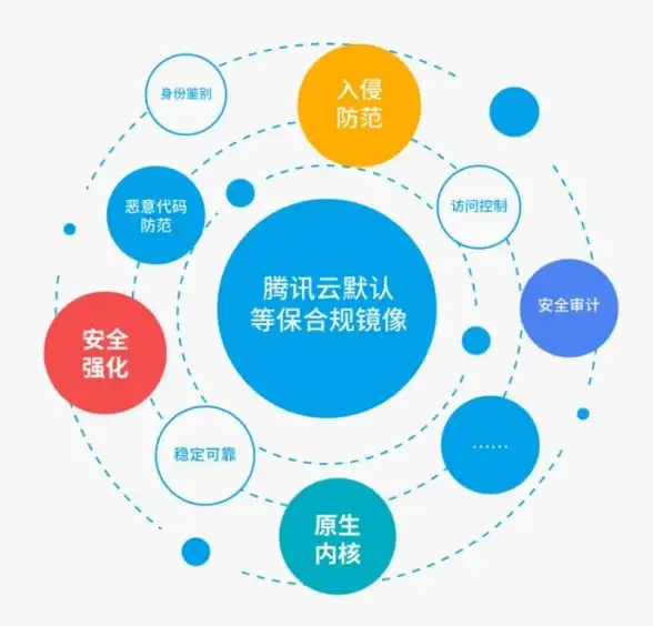 独家秘籍！精准掌握｜合规便捷查询服务器在线用户｜实用解析