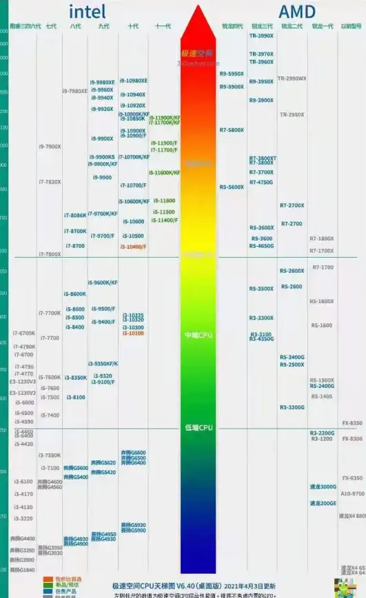 平板芯片🔥英特尔平板CPU排行榜：最新强劲处理器选购全攻略