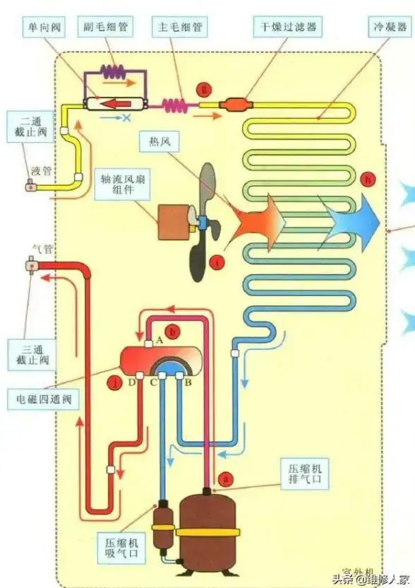 散热秘籍🧊Win11制冷模式详解，轻松解决电脑高温问题