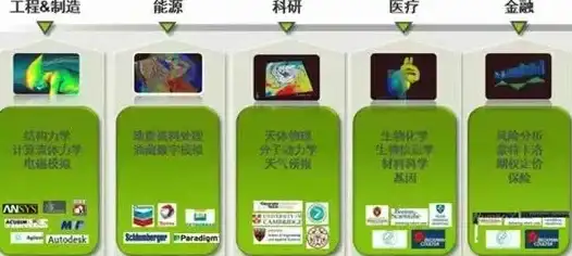 云技术 IT基础架构：服务器虚拟化与云计算的区别及联系解析
