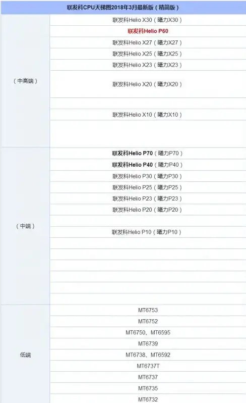 处理器对比｜MTKCPU天梯图2018深度解读：性能对比、功耗分析与稳定性评测