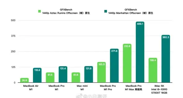 芯片对决🔥揭秘m1max芯片：天梯图排名背后的技术实力