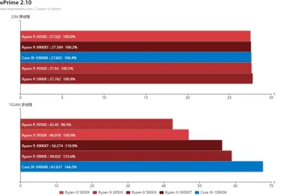 处理器排行🏆性能天梯：Intel Core i9旗舰级怪兽全面解析
