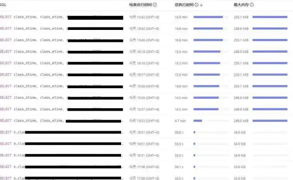 性能优化💻电脑性能检测：轻松发现瓶颈，实现系统流畅运行