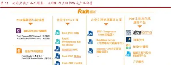 高效办公🚀极速PDF阅读器：提升电子文档阅读效率的专业工具