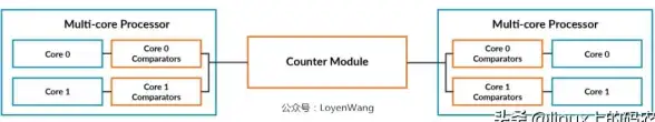 虚拟化技术 IT基础架构：什么是服务器虚拟化的基本原理？